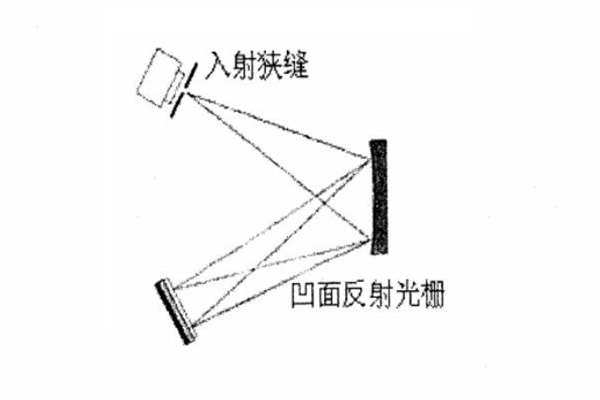 反射式光柵分光結構圖