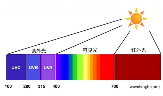 多光譜常見(jiàn)問(wèn)題解答