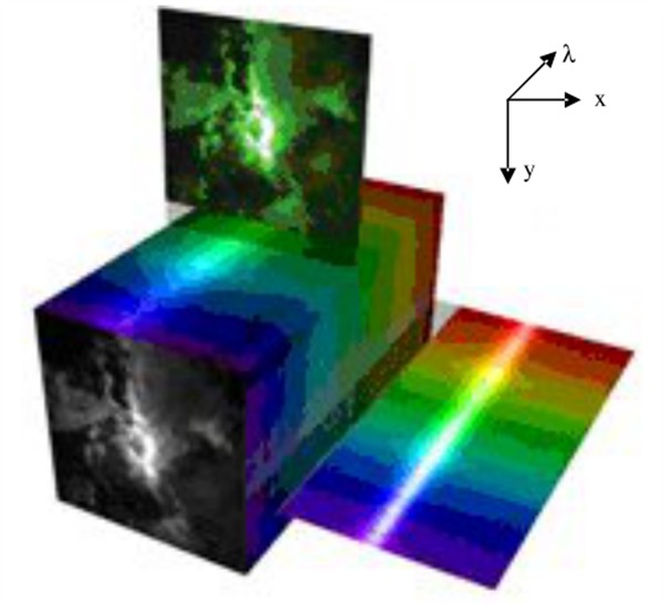 超光譜圖像的數據立方