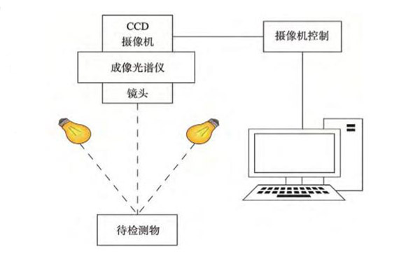 高光譜成像系統的組成