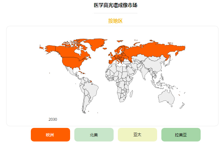 全球醫學高光譜成像技術市場常見問題