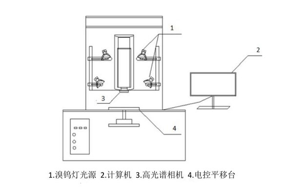 高光譜成像系統(tǒng)整體結(jié)構(gòu)圖