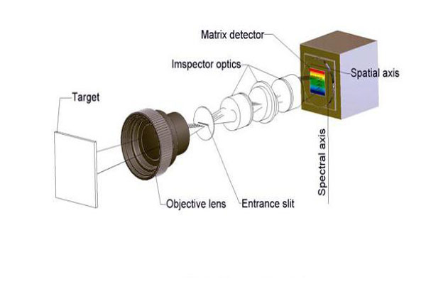 高光譜成像儀成像原理圖