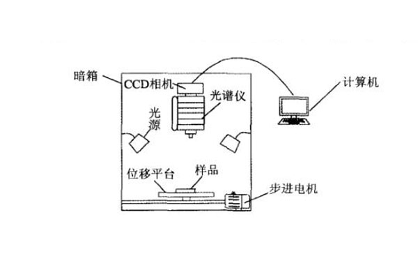 高光譜成像系統組成示意簡圖