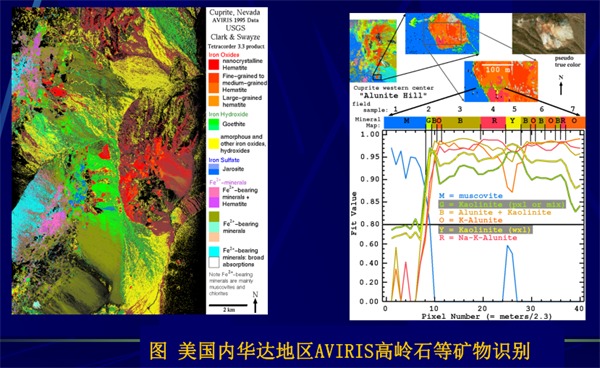 高光譜遙感用于地質巖礦識別5