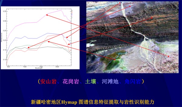 高光譜遙感用于地質巖礦識別4