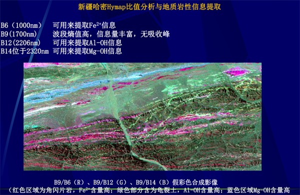 高光譜遙感用于地質巖礦識別3