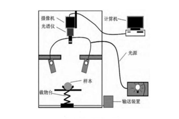 高光譜成像系統0001