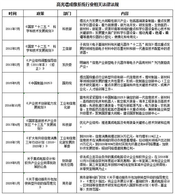 高光譜成像系統行業相關法律法規