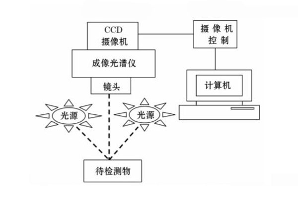 高光譜成像系統示意圖