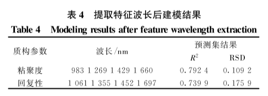 高光譜多參數(shù)的冷鮮牛肉品質(zhì)快速檢測中的應用8