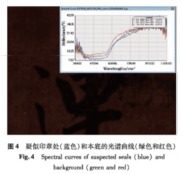 高光譜成像技術在模糊印章的提取研究中的應用3