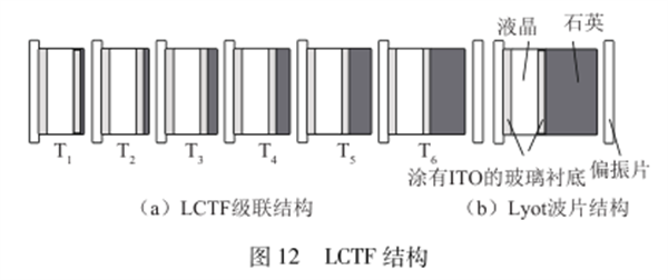 高光譜成像技術的原理——濾光型3