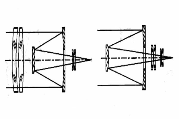 折反式望遠系統