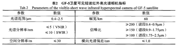 “高分五號”衛(wèi)星可見短波紅外高光譜相機(jī)2