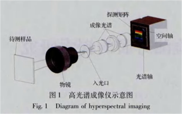 高光譜成像儀在字跡檢測方面的研究應用