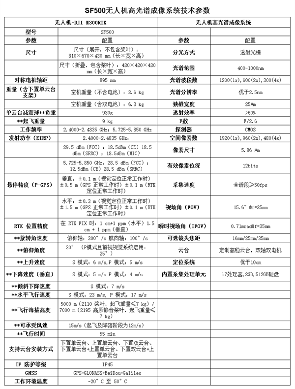 SF500無人機高光譜成像系統技術參數