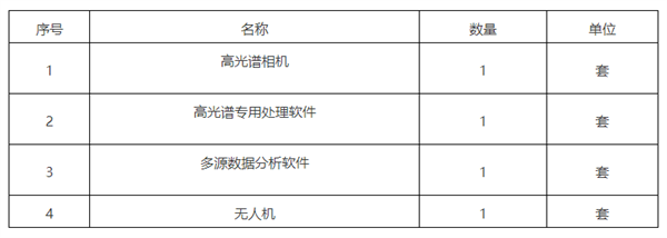 東南大學建筑學院機載高光譜影像系統采購公開招標