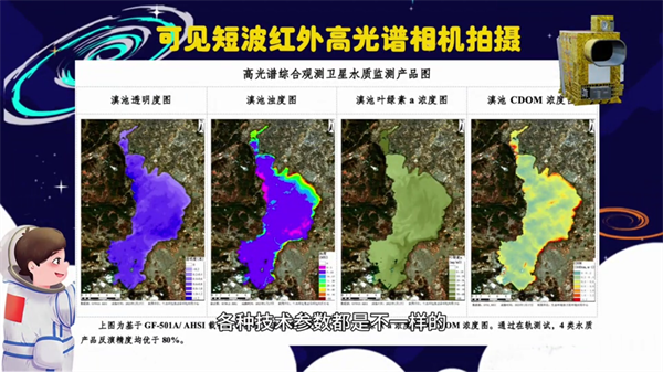 【專家科普】高光譜綜合觀測衛星憑什么能大顯神通？6