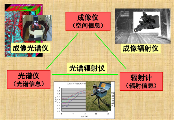 光譜儀、成像儀和輻射計之間的區(qū)別2_副本