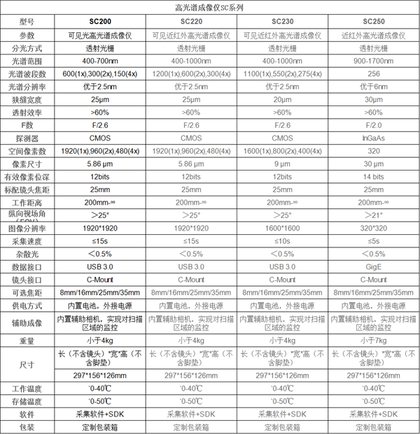 賽斯拜克SC系列高光譜成像儀（400-1700nm）有哪些優(yōu)點(diǎn)？