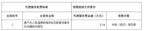 廣東省無人機遙感的海洋生態修復效果評價相關招標公告3