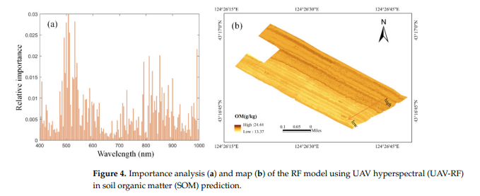 高光譜成像儀在土壤有機(jī)質(zhì)高分辨率測繪中的應(yīng)用5