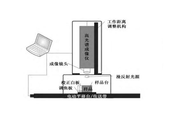 高光譜成像系統的硬件平臺