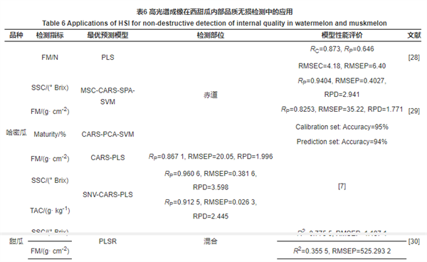 光譜分析在西甜瓜內部品質無損檢測中的應用2