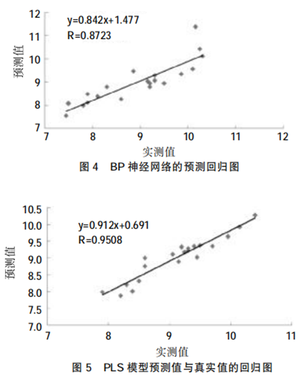 高光譜圖像技術在沙梨無損檢測中的應用5