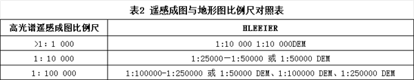 鈾資源調查中航空高光譜數據搜集和評價要求2