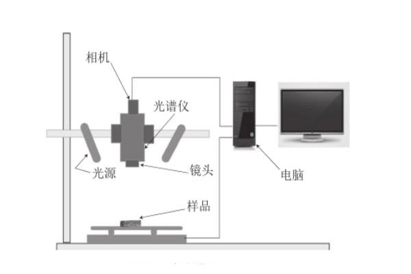 高光譜成像系統01010