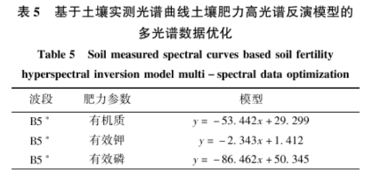 土壤氮、磷、鉀含量的高光譜遙感探測方法7
