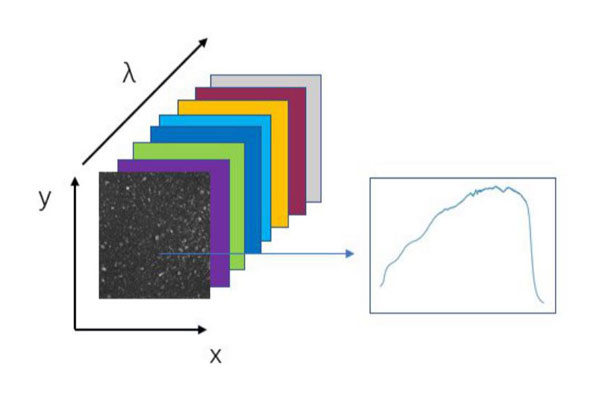 高光譜數(shù)據(jù)的提取及預處理常用方法介紹
